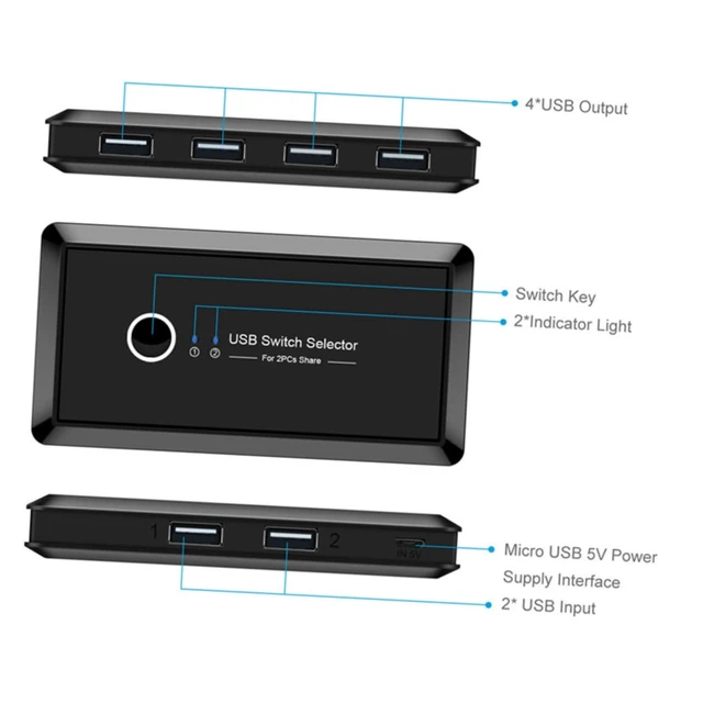 Alt view image 3 of 7 - TEHAUX USB Peripheral Sharing Switcher Box for Keyboard Scanner 2-Computer 4-Port Device Sharing Hub