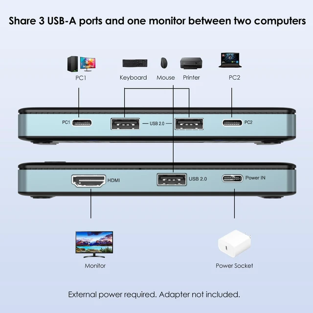 Alt view image 2 of 7 - KVM Switch 1 Monitors 2 Computers, WAVLINK HDMI KVM Switch | 4K@144Hz with HDCP 1.4/2.3, 3 USBA2.0 for Wireless Keyboards/Mice/Printers, Plug & Play, USB C DP Alt Mode Required