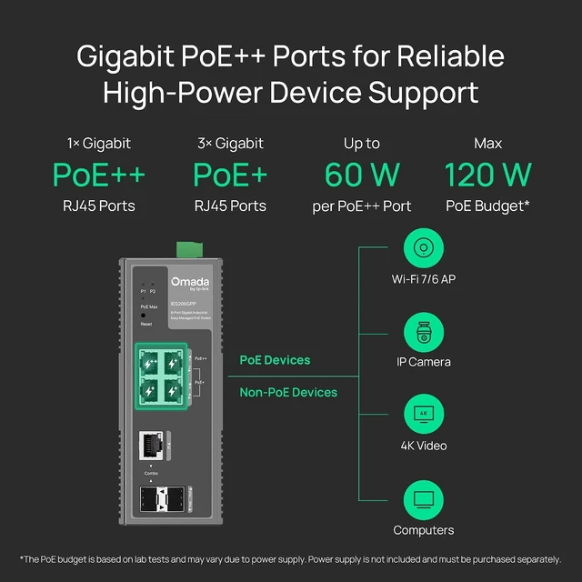 Alt view image 4 of 7 - Omada IES206GPP, 5 Port Gigabit Easy Managed Industrial PoE++ Switch