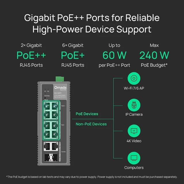 Alt view image 4 of 7 - Omada IES210GPP, 8 Port Gigabit Industrial Easy Managed PoE Switch