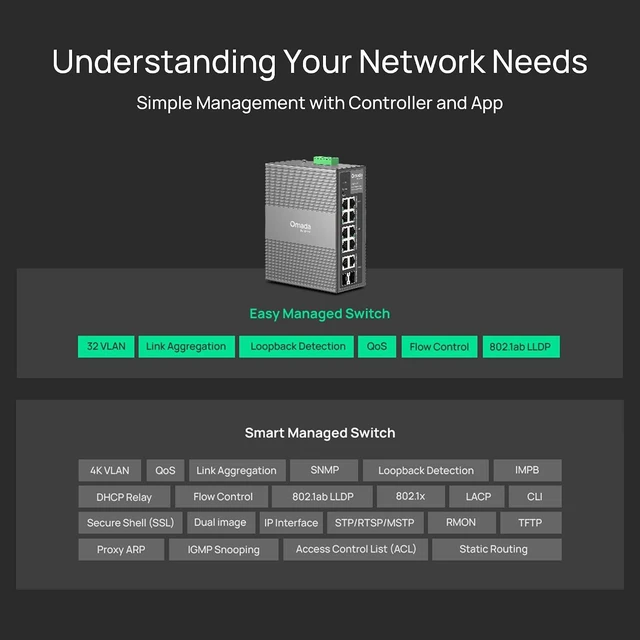 Alt view image 5 of 7 - Omada IES210GPP, 8 Port Gigabit Industrial Easy Managed PoE Switch