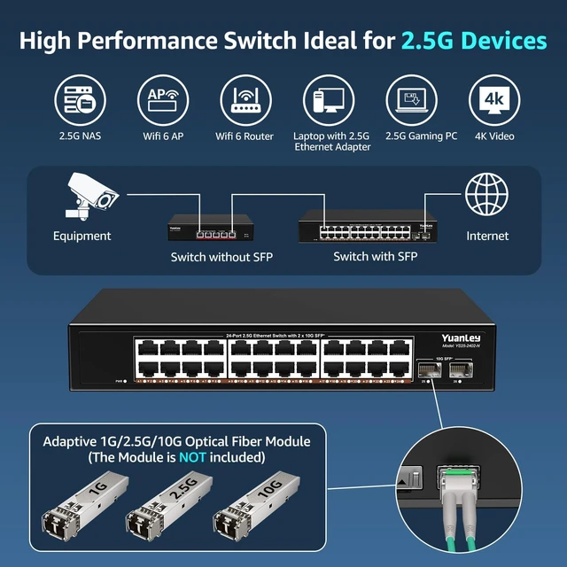 Alt view image 4 of 7 - 24 Port 2.5G Umanaged Ethernet Switch, 24 x 2.5Gb Base-T Ports, 2 x 10G SFP+, Compatible with 100/1000/2500Mbps, Metal Fanless, Desktop/Rack Mount YuanLey 2.5Gbe Network Switch for AP, NAS, PC