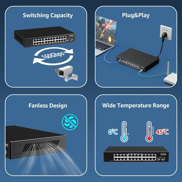 Alt view image 5 of 7 - 24 Port 2.5G Umanaged Ethernet Switch, 24 x 2.5Gb Base-T Ports, 2 x 10G SFP+, Compatible with 100/1000/2500Mbps, Metal Fanless, Desktop/Rack Mount YuanLey 2.5Gbe Network Switch for AP, NAS, PC