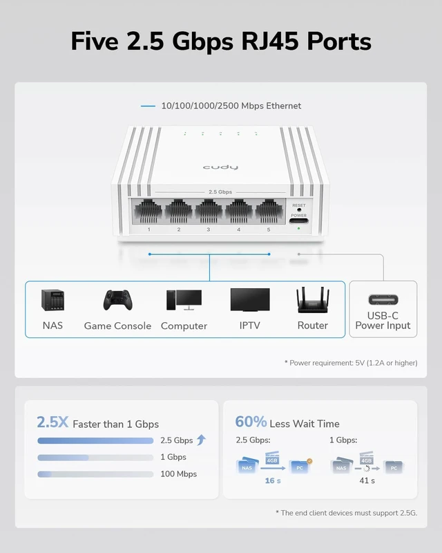 Alt view image 2 of 7 - Cudy 5 Port 2.5G Easy Smart Switch, USB-C Powered, Compact, HS105U