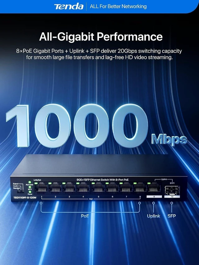 Alt view image 3 of 7 - Tenda PoE Switch, Gigabit Ethernet Switch, 8 Port PoE+@110W, Uplink & SFP