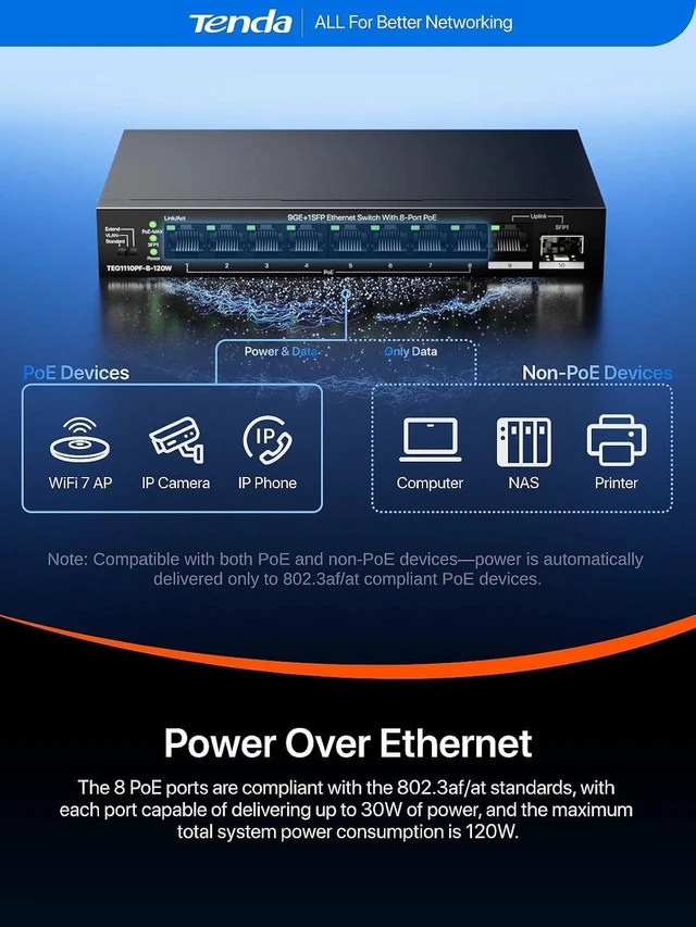 Alt view image 4 of 7 - Tenda PoE Switch, Gigabit Ethernet Switch, 8 Port PoE+@110W, Uplink & SFP