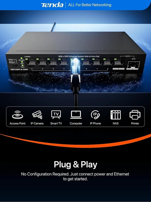 Alt view image 6 of 7 - Tenda PoE Switch, Gigabit Ethernet Switch, 8 Port PoE+@110W, Uplink & SFP