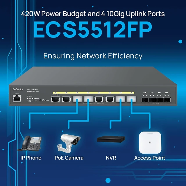 Alt view image 7 of 7 - EnGenius Cloud 10 Gigabit ECS5512FP 8-Port PoE++ Switch with 420W Budget, 4 SFP+ Uplink Ports