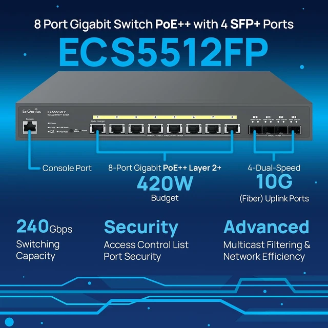 Alt view image 6 of 7 - EnGenius Cloud 10 Gigabit ECS5512FP 8-Port PoE++ Switch with 420W Budget, 4 SFP+ Uplink Ports