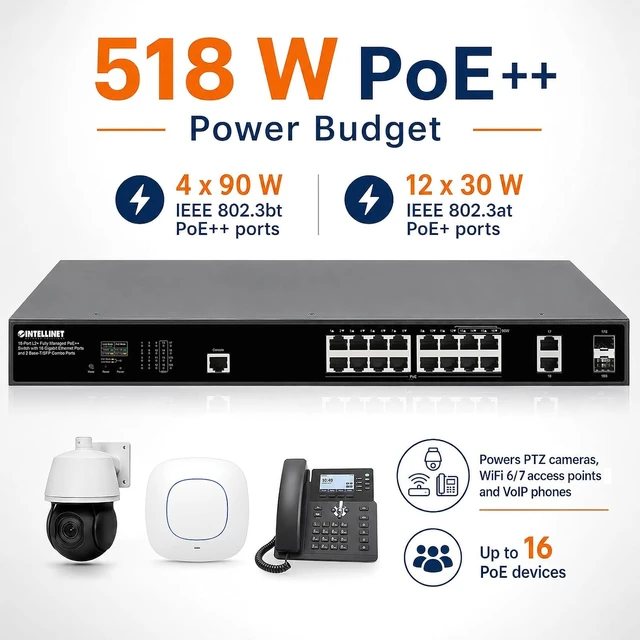 Alt view image 2 of 7 - Intellinet 18-Port Managed PoE++ Switch, 518W Budget, 2 SFP Ports