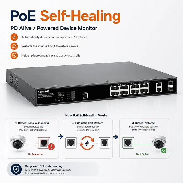 Alt view image 3 of 7 - Intellinet 18-Port Managed PoE++ Switch, 518W Budget, 2 SFP Ports