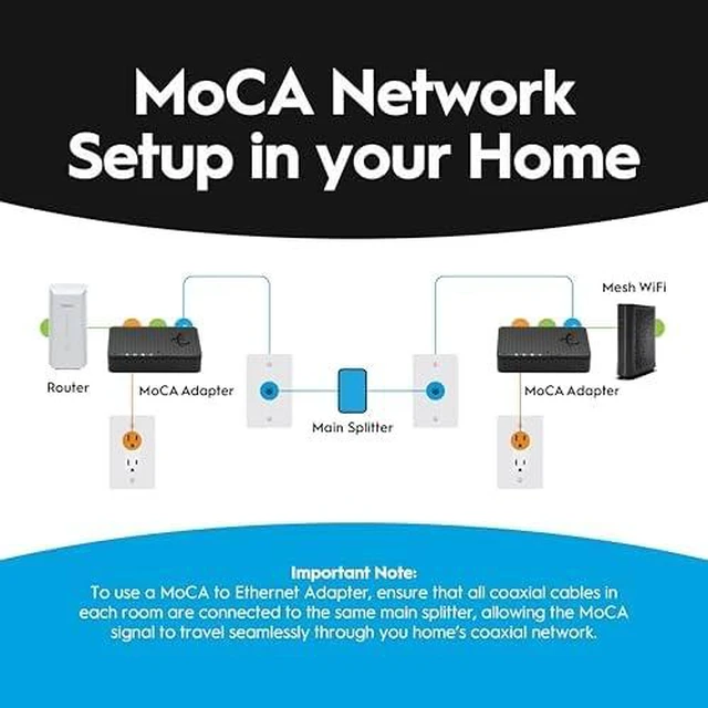 Alt view image 6 of 6 - Hitron MoCA 2.5 Adapter & 2.5G Ethernet Switch Bundle (2 HTEM5 Coax to Ethernet Adapters + APEX2008 8-Port 2.5 Gigabit Network Switch)