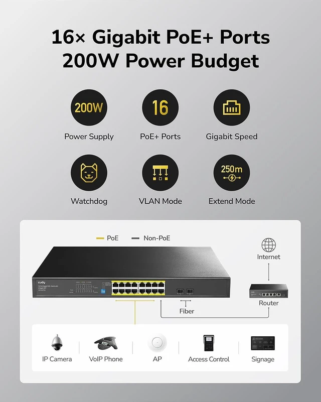 Alt view image 3 of 7 - Cudy 18 Port Gigabit Smart Switch, 200W PoE, 2 SFP, GS1020PS2