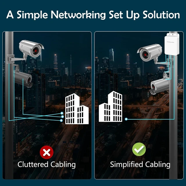 Alt view image 5 of 7 - Outdoor 5 Port Gigabit PoE Switch/Extender, IEEE 802.3 af/at PoE Repeater, 10/100/1000Mbps, 1 PoE in 4 PoE Out, Powered by PoE, Wall Mount Waterproof POE Passthrough Switch