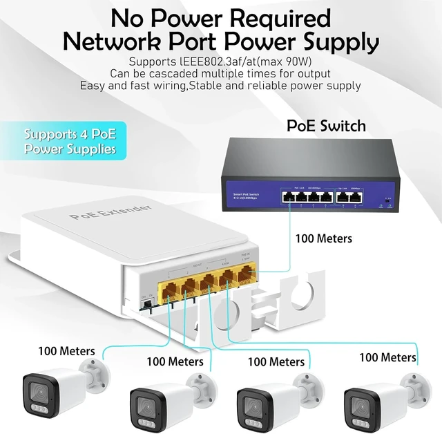Alt view image 3 of 7 - Outdoor 5 Port Gigabit PoE Switch/Extender, IEEE 802.3 af/at PoE Repeater, 10/100/1000Mbps, 1 PoE in 4 PoE Out, Powered by PoE, Wall Mount Waterproof POE Passthrough Switch