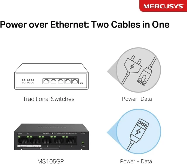 Alt view image 6 of 7 - MERCUSYS 5-Port Computer Gigabit Ethernet Switch with 4-Port PoE+, 65W PoE, Support 802.3af/at PDs, Power Management, Metal Box, Plug & Play, No Setup Required (MS105GP)