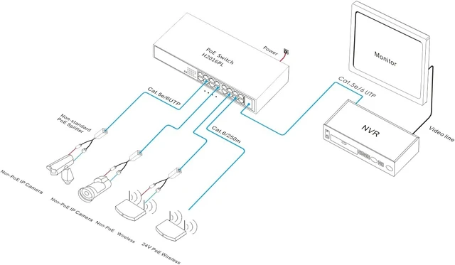 Alt view image 5 of 5 - Unmanaged 10-Port 10/100M Non-Standard PoE Switch,10*10/100M RJ45 Ports, DC24V PoE Output Smart PoE Switch