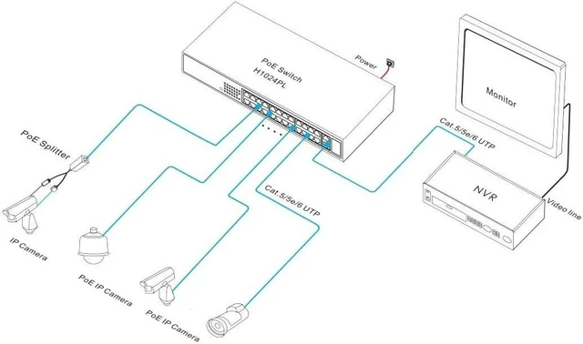 Main image of 26-Port Gigabit Uplink PoE Switch 24*10/100Mbps 2*10/100/1000M Uplink RJ45 Ports Support IEEE802.3af/at PoE Standard Smart PoE Switch