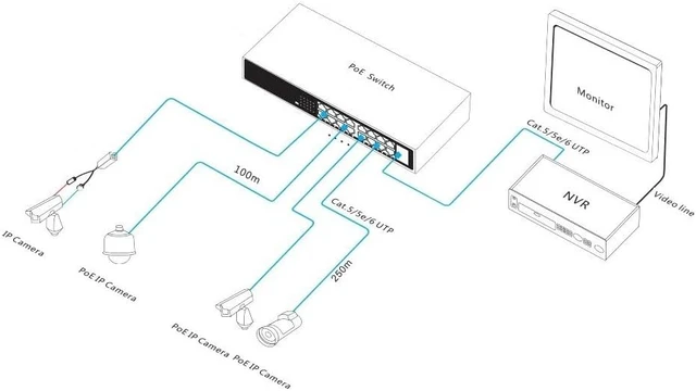 Alt view image 5 of 5 - 18-Port Gigabit Uplink PoE Switch 16*10/100Mbps 2*10/100/1000M Uplink RJ45 Ports Support IEEE802.3af/at PoE Standard Smart PoE Switch