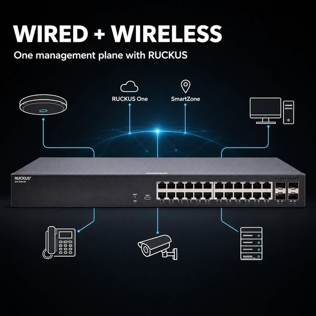 Alt view image 6 of 7 - Ruckus ICX8100-24 Managed Switch, 24× 10/100/1000 Mbps RJ-45, 4× 1GbE SFP Uplinks Enterprise Layer 2 Access Switch, No Licensing Required