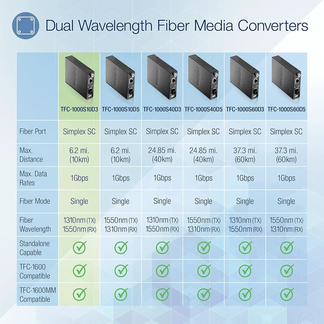 Alt view image 2 of 5 - TRENDnet Intelligent 1000Base-T to 1000Base-LX Dual Wavelength Single Mode SC Fiber Media Converter (10km/6.2miles) Fiber to Ethernet Converter, Fiber Port, RJ-45, Lifetime Protection, TFC-1000S10D3