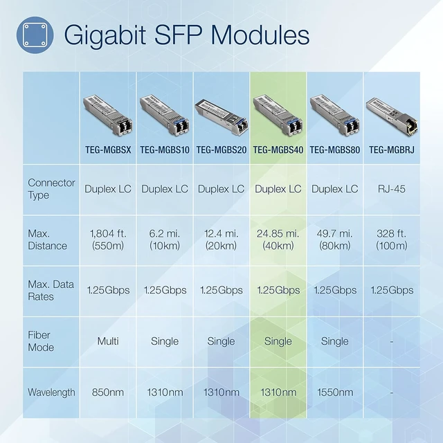 Alt view image 2 of 5 - TRENDnet SFP to RJ45 Mini-GBIC Single Mode LC Module, TEG-MGBS40