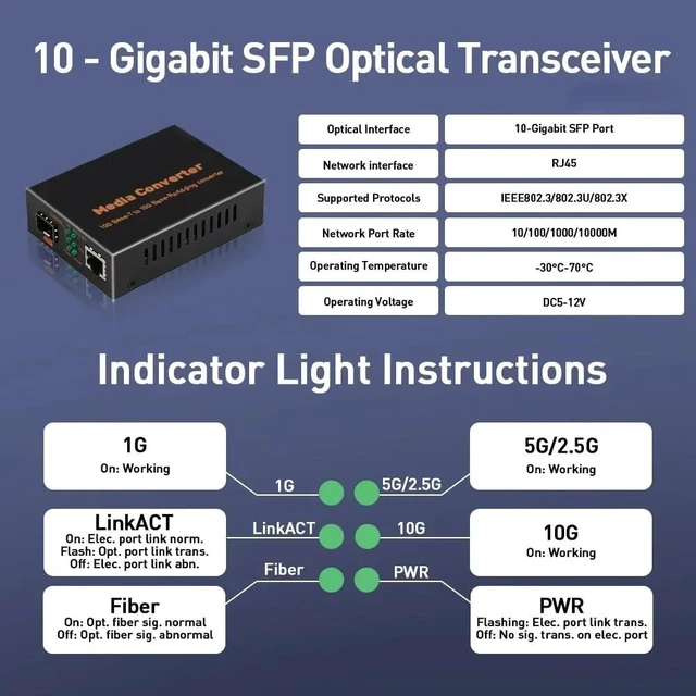 Alt view image 7 of 7 - NCNWGW 10G Multi-Gigabit SFP Media Converter, 10G/5G/2.5G/1G RJ45, Hot-Swappable SFP+, IEEE 802.3 Compliant, Plug & Play Fiber Extender