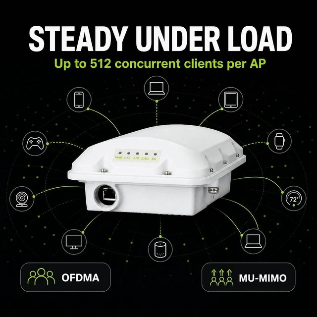 Alt view image 3 of 7 - Ruckus T350c Wi-Fi 6 Outdoor Access Point Dual-Band 1.8 Gbps, Omnidirectional BeamFlex+ Antennas, 512 Devices, 1× 1GbE PoE, IP-67 Rated Ruckus One, SmartZone, or Unleashed (901-T350-US20)