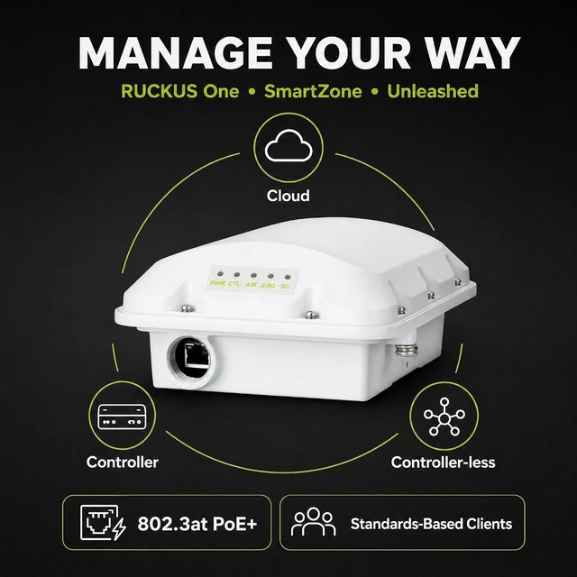 Alt view image 6 of 7 - Ruckus T350c Wi-Fi 6 Outdoor Access Point Dual-Band 1.8 Gbps, Omnidirectional BeamFlex+ Antennas, 512 Devices, 1× 1GbE PoE, IP-67 Rated Ruckus One, SmartZone, or Unleashed (901-T350-US20)