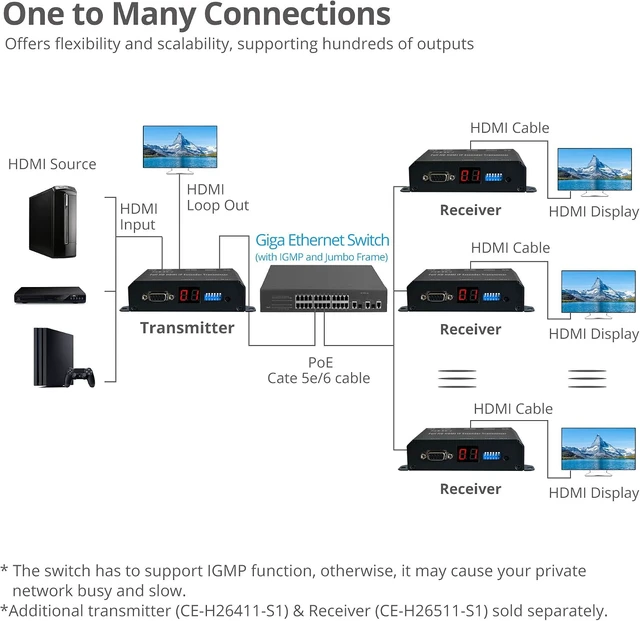Alt view image 4 of 7 - SIIG 1080p HDMI Over IP Transmitter, PoE, IR, RS-232, TAA, CE-H26411-S1