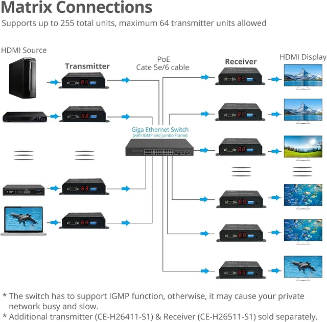 Alt view image 5 of 7 - SIIG 1080p HDMI Over IP Transmitter, PoE, IR, RS-232, TAA, CE-H26411-S1