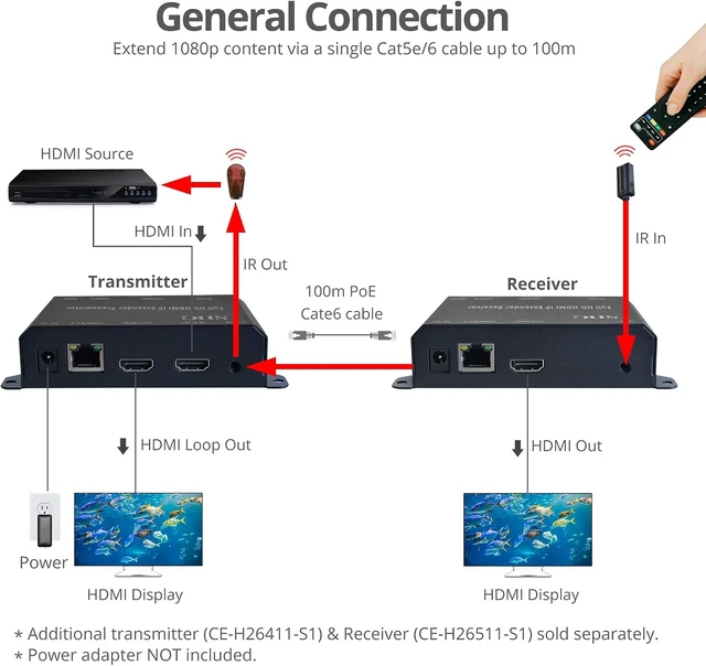 Alt view image 3 of 7 - SIIG 1080p HDMI Over IP Transmitter, PoE, IR, RS-232, TAA, CE-H26411-S1