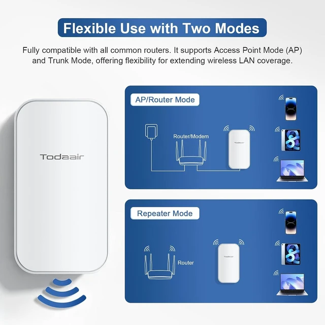 Alt view image 7 of 7 - Outdoor WiFi Extender 1200Mbps Dual Band, WiFi 6/7 WPA3-Enterprise, IP65 Weatherproof, AP & Repeater Mode,Transmission Range Up to 300 feet,Applicable to Gardens,courtyards,Factories