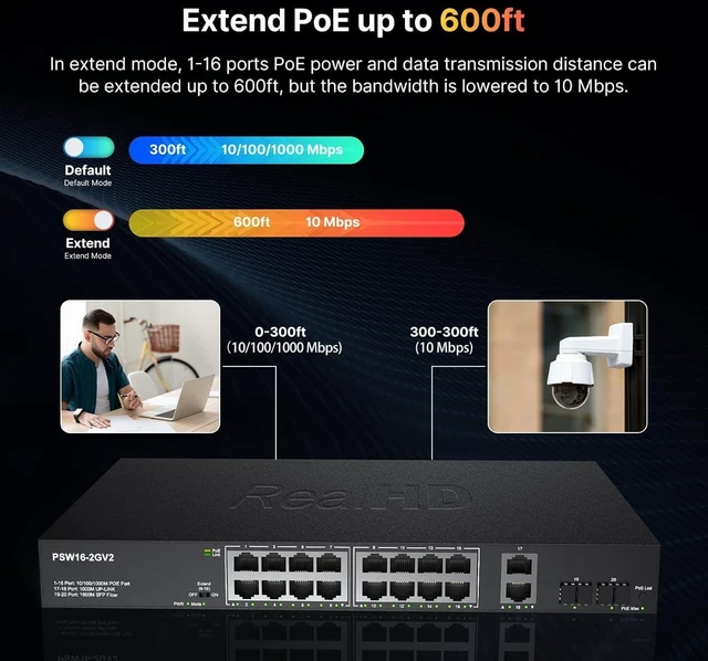 Alt view image 5 of 7 - 16 Port Full Gigabit PoE Switch with 2 *Gigabit SFP Ports & RJ45 Ports, Unmanaged Plug and Play, High Power Total Budget 300W, 802.3af/at Compliant, Fanless & Slience, Metal Housing, Rack Mount