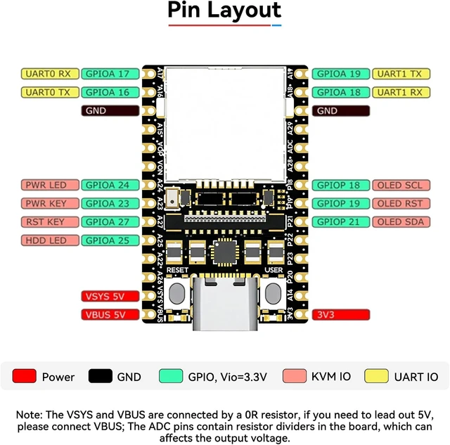 Alt view image 4 of 7 - Sipeed NanoKVM Lite, Ultra-Compact Mini KVM Over IP with RISC-V Core, Remote Server Control, HDMI USB Storage Simulation, 100Mbps Networking, Open-Source for Plug & Play Remote BIOS/OS Access