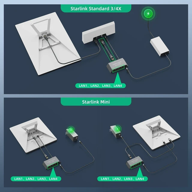 Alt view image 6 of 6 - Starlink Ethernet Adapter Gen 3/Mini with Cat 5e Gen3 Rj45 Cable Starlink Gen 3 Ethernet Adapter 1 to 4 Devices Networked Simultaneously for Cat 5/5e/6/7/8 Cable Fast & Stable Connection