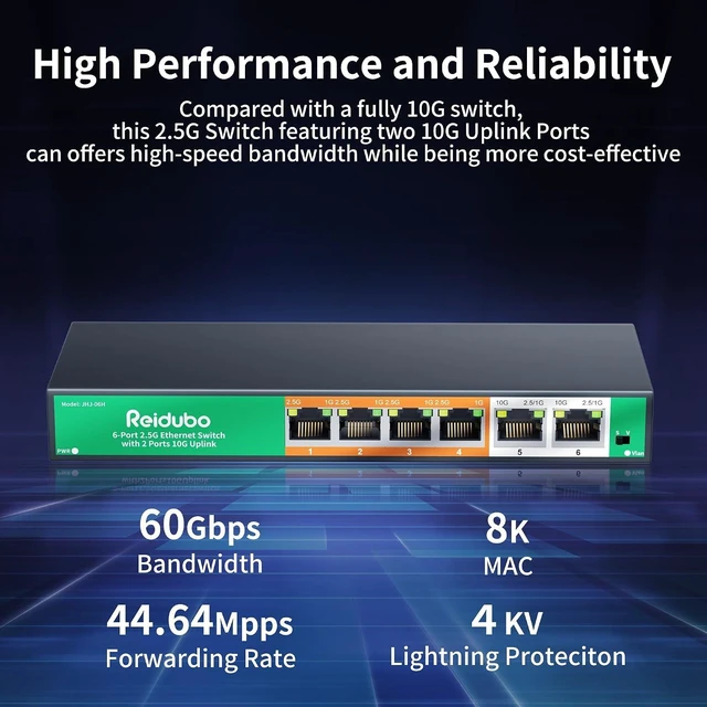 Alt view image 5 of 7 - 6-Port 10Gb Ethernet Switch Unmanaged, 2 x 10Gb RJ45 Uplink Ports + 4 x 2.5Gb Base-T Ports, Compatible with 10G/5G/2.5G/1G, Fanless Metal , VLAN, Plug-and-Play Network Switch for NAS, AP, PC