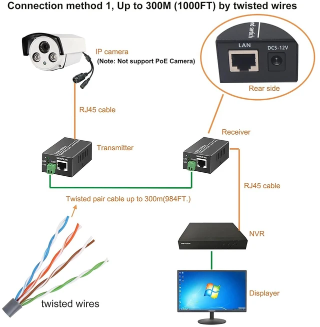 Alt view image 5 of 7 - IP Ethernet Over Twisted Pair Extenders up to 300M(1000FT),Ethernet Over RJ45 Cat5/6 Network Cable up to 500M (1650FT) for HD Network IP Cameras 2 Pack