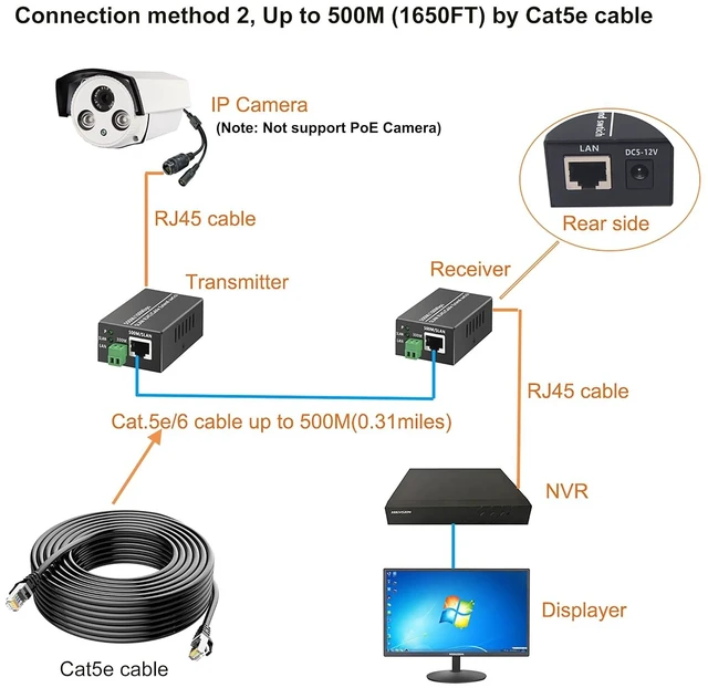 Alt view image 6 of 7 - IP Ethernet Over Twisted Pair Extenders up to 300M(1000FT),Ethernet Over RJ45 Cat5/6 Network Cable up to 500M (1650FT) for HD Network IP Cameras 2 Pack