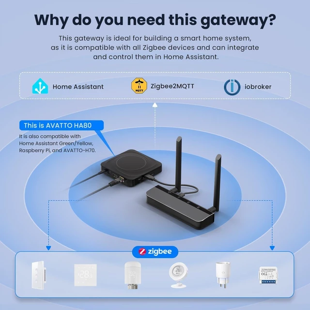 Alt view image 2 of 7 - AVATTO Zigbee 3.0 PoE Dongle with Ethernet, USB, and Wi-Fi, ESP32+CC2652P Chip, Zigbee Coordinator/Router for Home Assistant, Zigbee2MQTT, ZHA