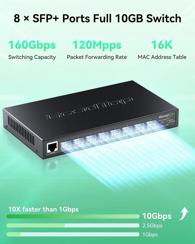 Alt view image 2 of 7 - 8-Port 10G SFP+ Switch, Layer 3 Managed, Enterprise Network Fiber Switch