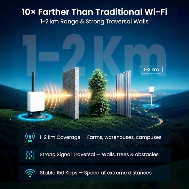 Alt view image 2 of 7 - FamilyKit Wi-Fi HaLow Gateway ThinkNode G4 802.11ah Dual-Band Mesh 915MHz