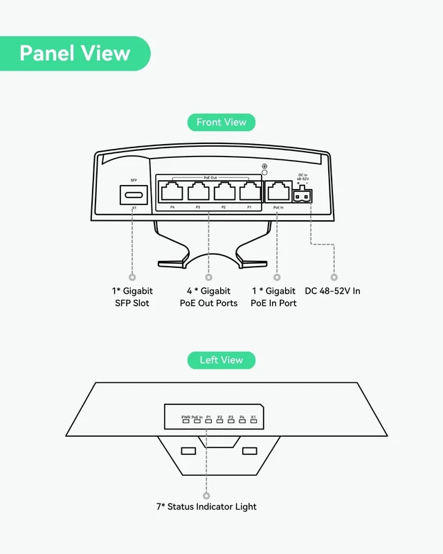 Alt view image 2 of 7 - LINOVISION Outdoor 5 Ports Gigabit Passthrough PoE Switch with 1 SFP Uplink