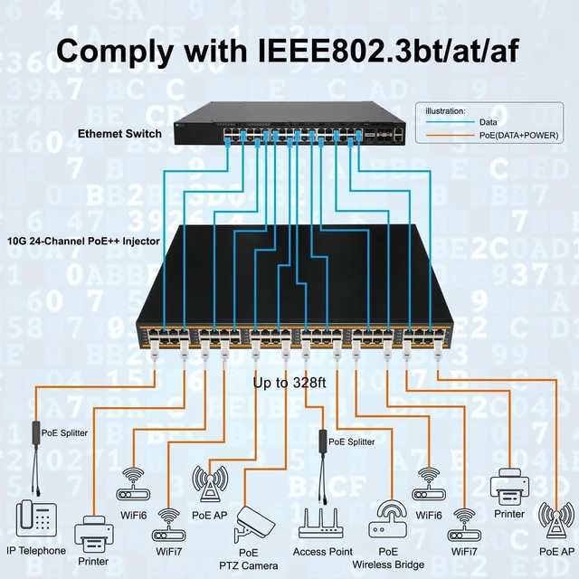 Alt view image 6 of 7 - 24 Port 802.3bt 10G PoE++ Injector, 24 Port 90W PoE++@900W, 1G/2.5G/5G/10Gbps PoE++ Midspan(Model:PE924R-10G-BT-900W)