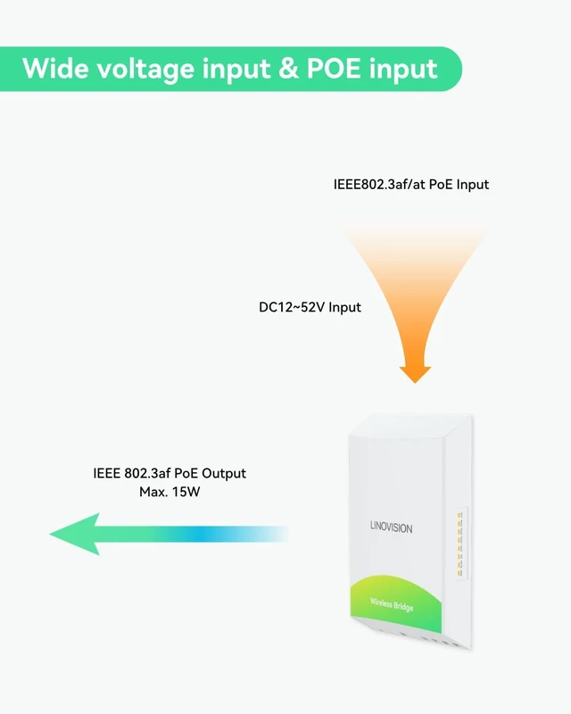 Alt view image 6 of 7 - LINOVISION 5.8GHz 3KM Outdoor PtP Wireless Bridge with 1 PoE Output & RS485