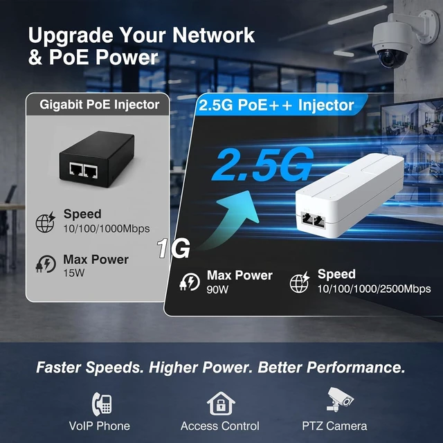 Alt view image 3 of 7 - 2.5Gb PoE++ Injector 90W, VunLink High Power IEEE 802.3bt Multi-Gig PoE Adapter, 55V Output, 10/100/1000/2500Mbps for WiFi 7 Access Point, PTZ Camera, Video Conference System, Plug & Play, Up to 100m