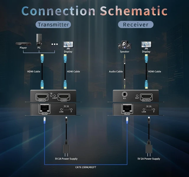 Alt view image 3 of 7 - 4K HDMI Over Ethernet Extender TCP/IP 492ft