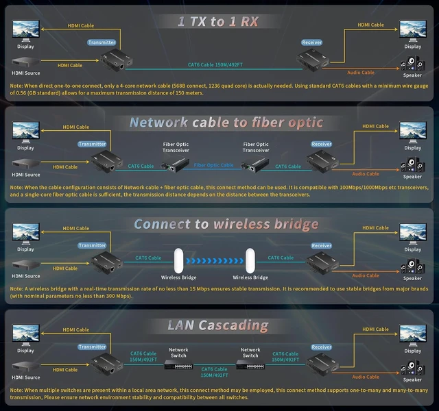 Alt view image 5 of 7 - 4K HDMI Over Ethernet Extender TCP/IP 492ft
