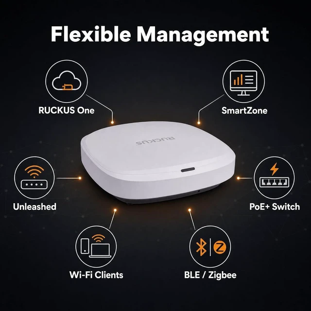 Alt view image 6 of 7 - Ruckus R575 Wi-Fi 7 Indoor Access Point Tri-Band 9.3 Gbps, 2x2:2 BeamFlex+ Adaptive Antennas, 512 Devices, 2× 2.5GbE Managed via Ruckus One, SmartZone, or Unleashed (901-R575-US00)