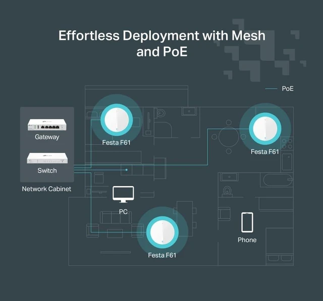 Alt view image 5 of 5 - TP-Link Festa F61, AX1800Mbps, 1 Gigabit Port, Festa Mesh, Continuous Circulation, MU-MIMO, Connect up to 250 Devices, Free Cloud Management, PoE Supported, Dual-Band Wi-Fi 6 Ceiling Access Point
